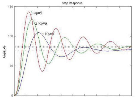大学想学好自动化,大学想学电气自动化报什么专业