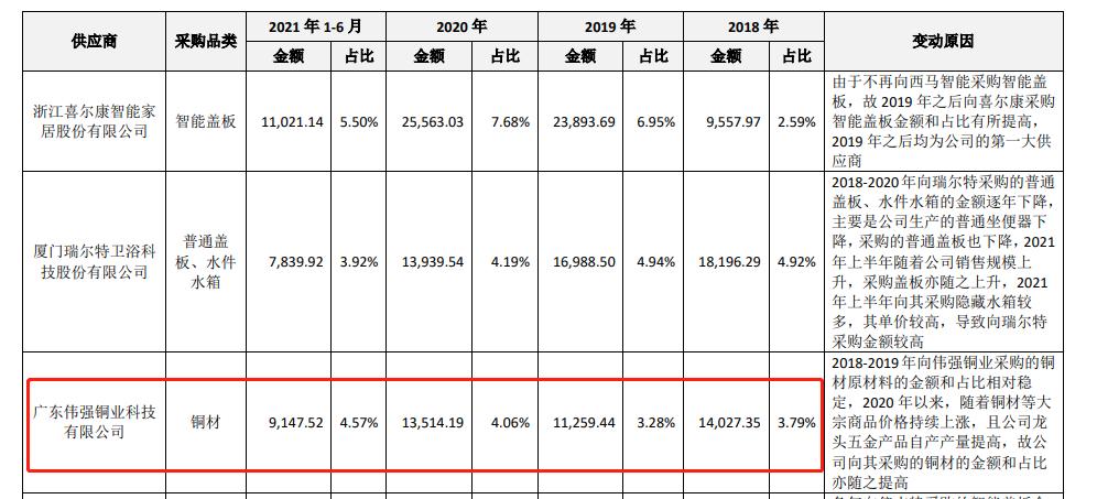 箭牌家居合理估值,箭牌家居债务危机