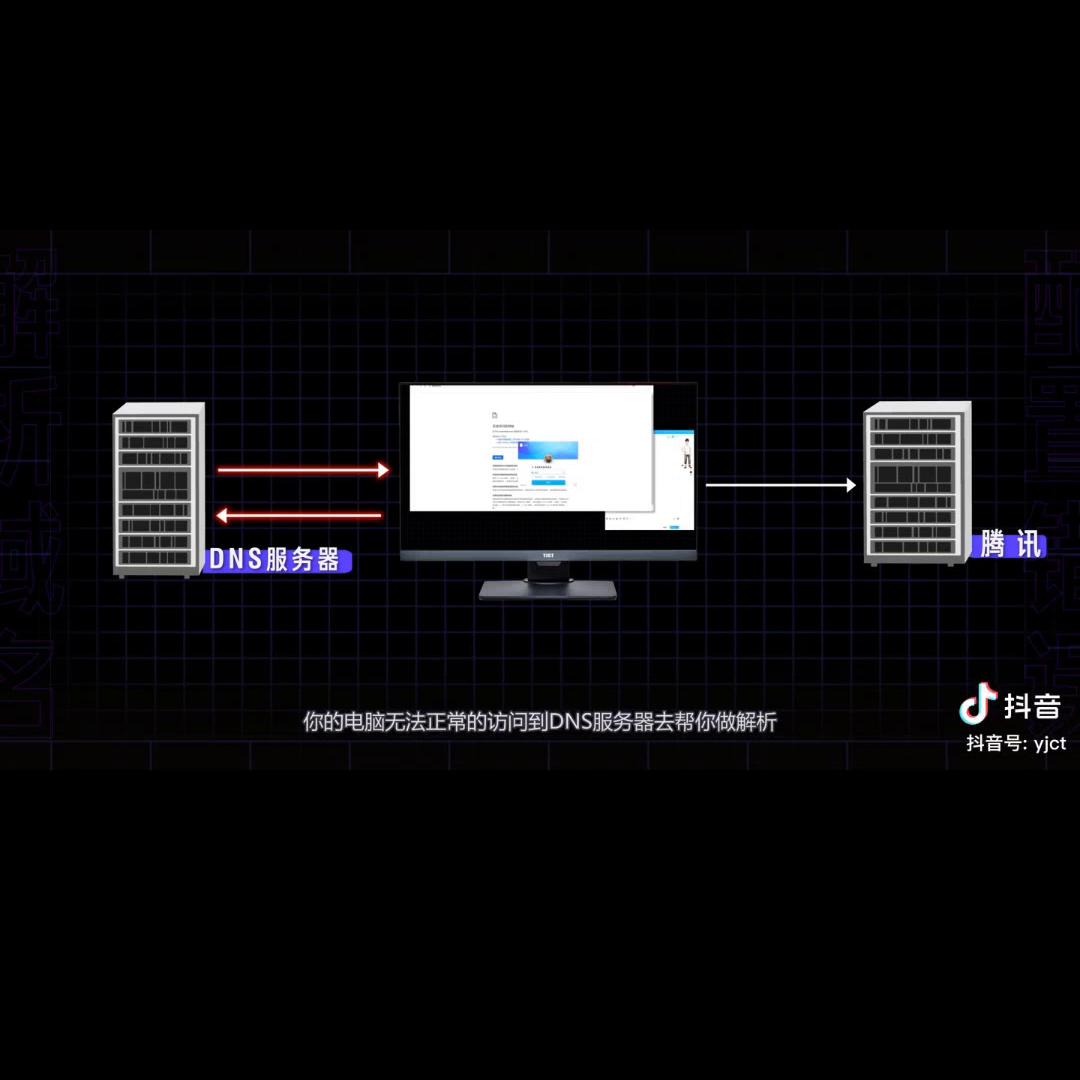 只能上qq不能上网原因,常用dns啥意思