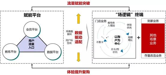 乐刻开店,不办卡不推销的店如何生存