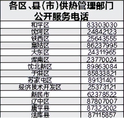 记者供热首日入户探冷暖,供暖探访