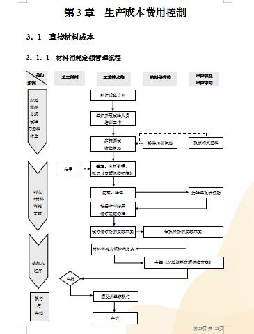 财务如何对成本费用控制进行培训,财务成本管理几个月可以搞定