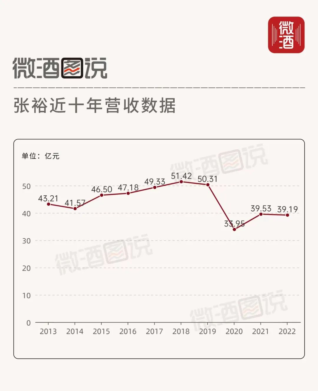 葡萄酒行情最新报告,葡萄酒财报