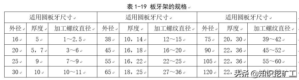 五金塑胶测量工具使用方法,五金品质部测量工具