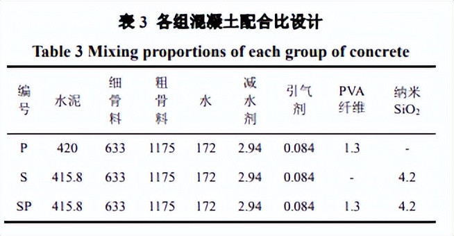 PVA-纳米SiO2对混凝土抗疲劳性能影响及机理分析