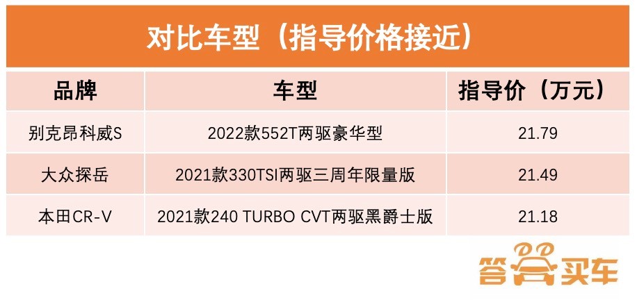 20万左右操控好豪华品牌合资suv,20万合资suv性价比最高排名前十名