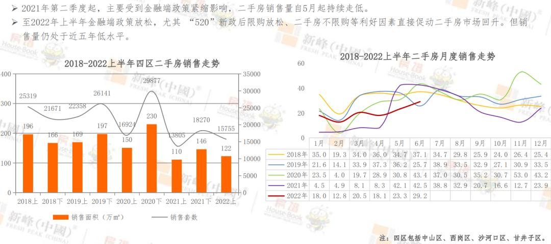 2023年大连楼市分析图,2019下半年大连楼市
