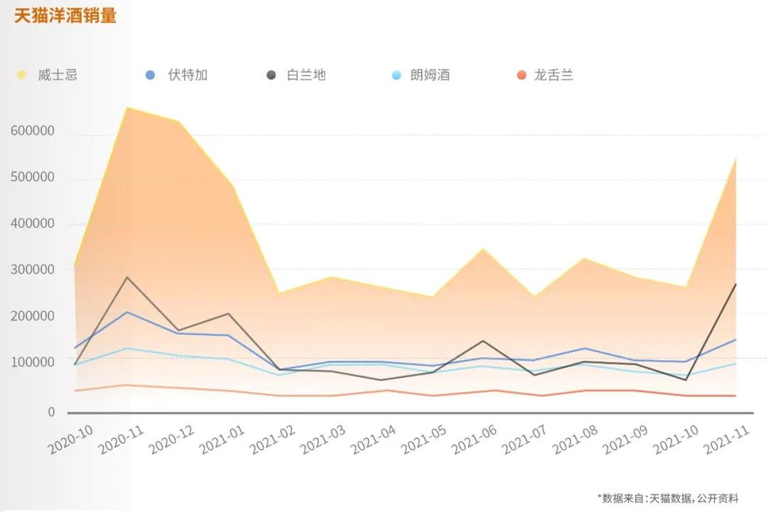 威士忌市场占比 (全国威士忌销售额)