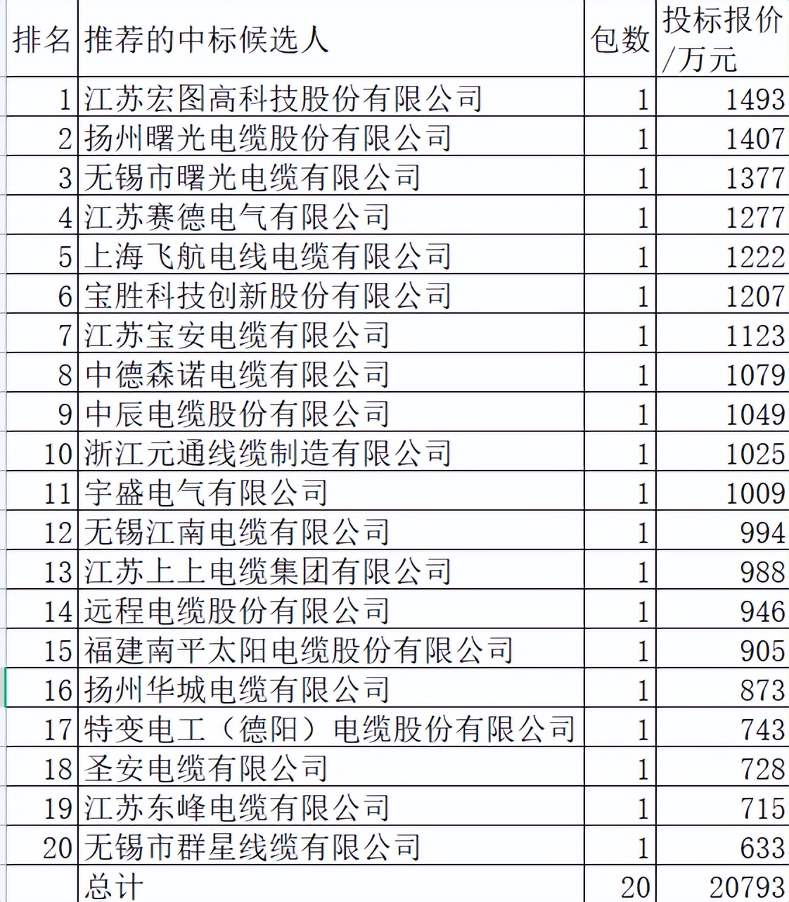 国网河南电力2024,国网2023年