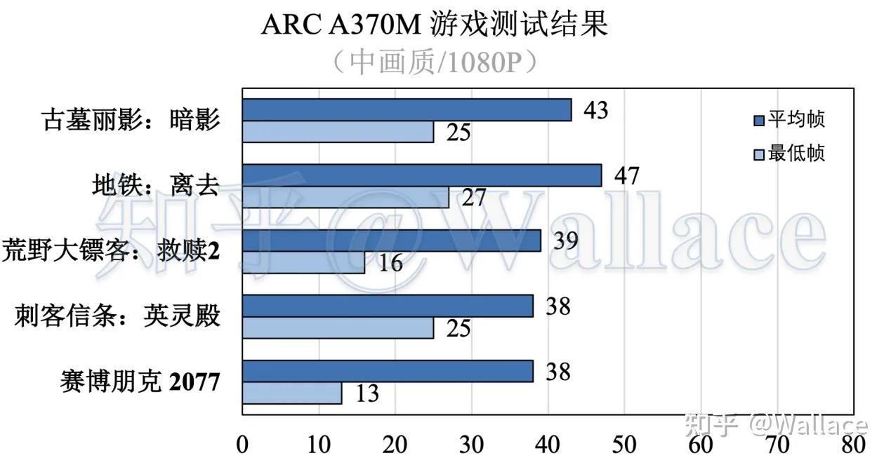 英特尔笔记本显卡怎么样值得买吗,联想笔记本英特尔和amd哪个显卡好
