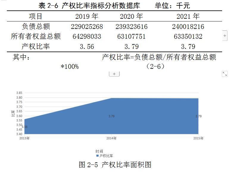 财务报表分析实战训练营,分析财务报表的基本思路