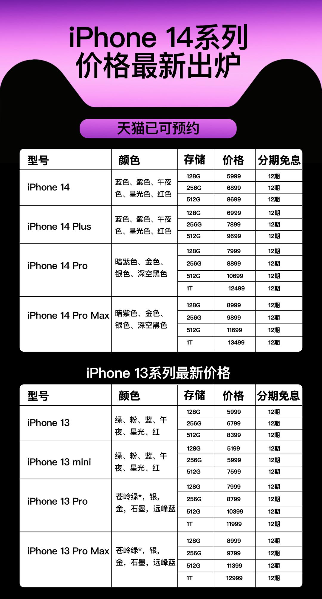 最近哪里买iphone14划算,在哪买iphone14靠谱