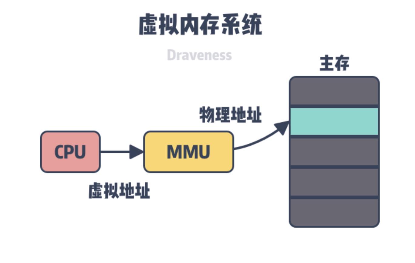 linux系统的虚拟内存,linux虚拟内存管理怎么样