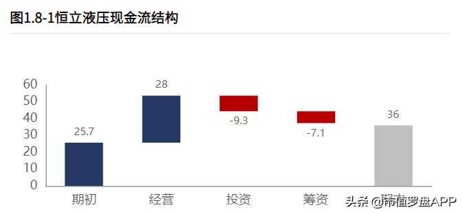 鎭掔珛娑插帇鑲＄エ涓氱哗澶у叏,鎭掔珛娑插帇缁忚惀绋冲仴榫欏ご鍦颁綅绋冲浐