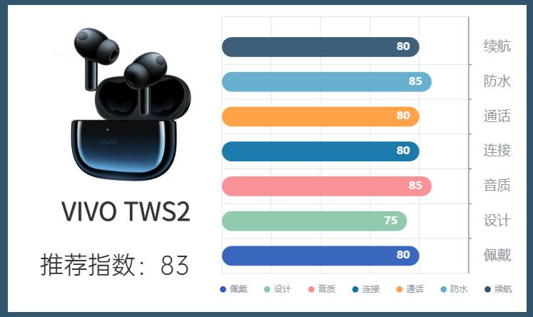 2023年五百以内蓝牙耳机测评,2023年五百元以下蓝牙耳机测评