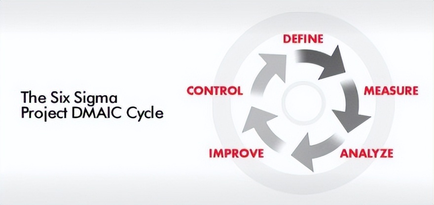 六西格玛绿带培训,六西格玛管理