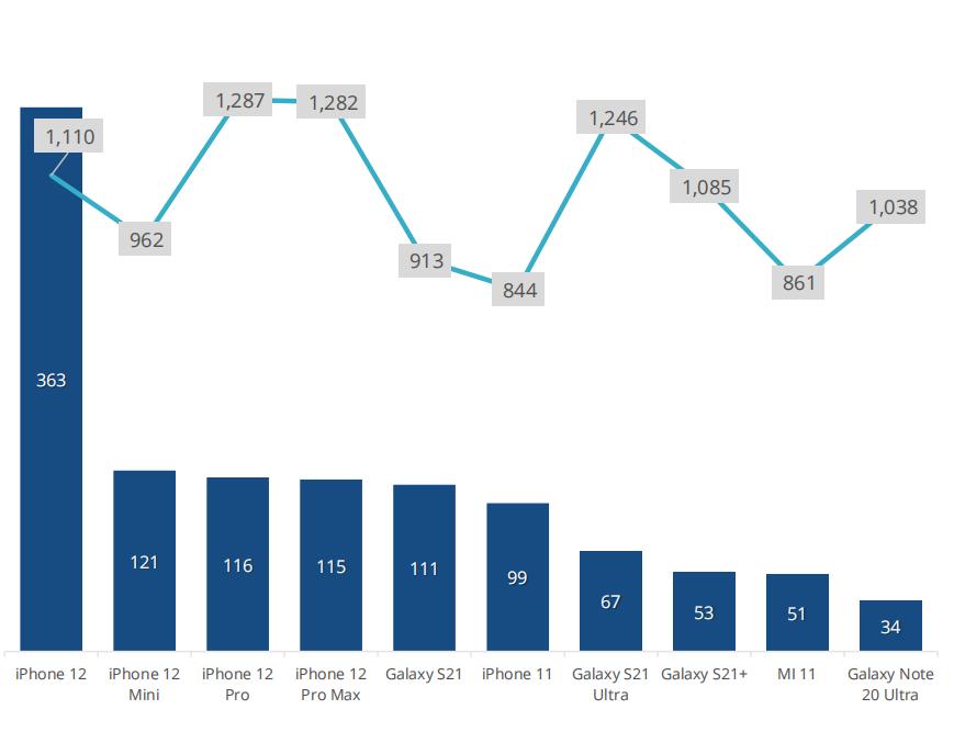 中国智能手机市场,国内智能手机市场2010