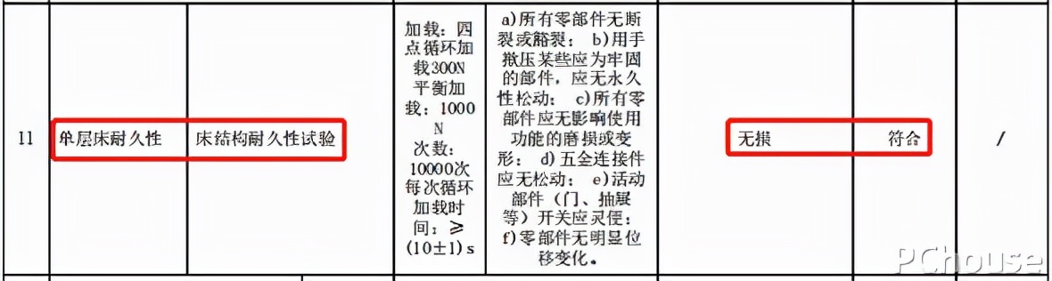 源氏木语竖琴实木床真实评测,源氏木语实木床测试
