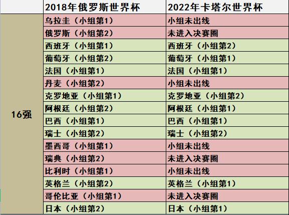 从世界杯看中国,从哪里可以看2018世界杯完整版