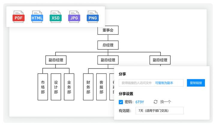 软件功能流程图怎么画,什么是业务流程图和数据流程图