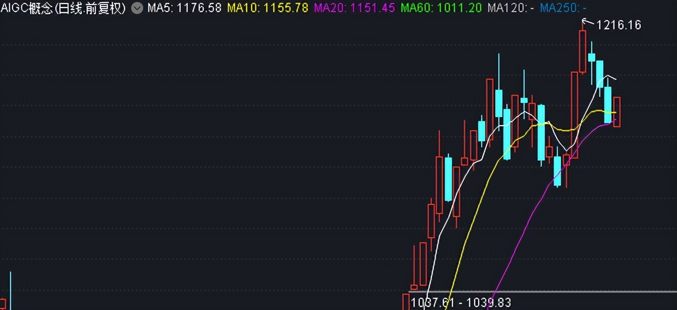 主力资金重点出击股票走势,近期重点关注主力股