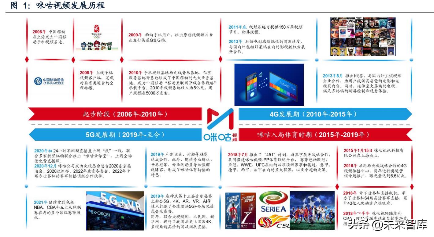 咪咕视频体育直播需要什么,咪咕视频战略