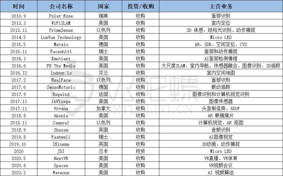苹果mr发布时间价格,苹果mr发布是否达预期