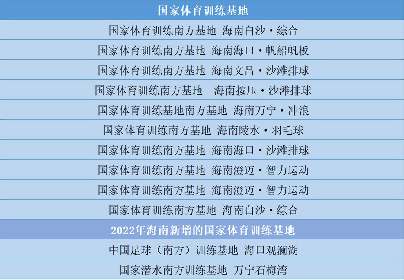 国乒为什么在海南集训,中国足球海南首训