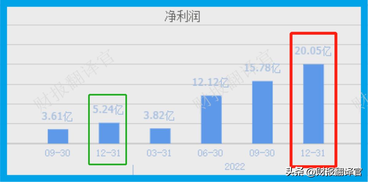 为全球TOP20药企提供医药外包服务,获辉瑞6.8亿美元订单,社保加仓