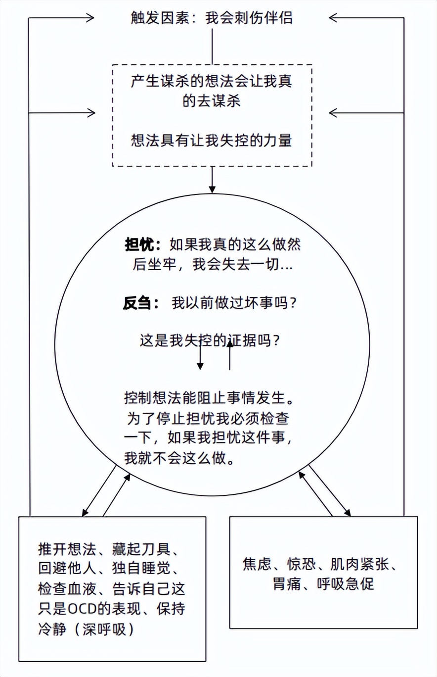 强迫型人格障碍怎么治,强迫障碍最有效的心理治疗