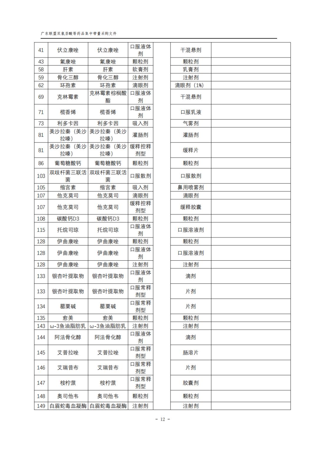 66个带量采购品种落地准备投标,第5批带量采购品种华东医药