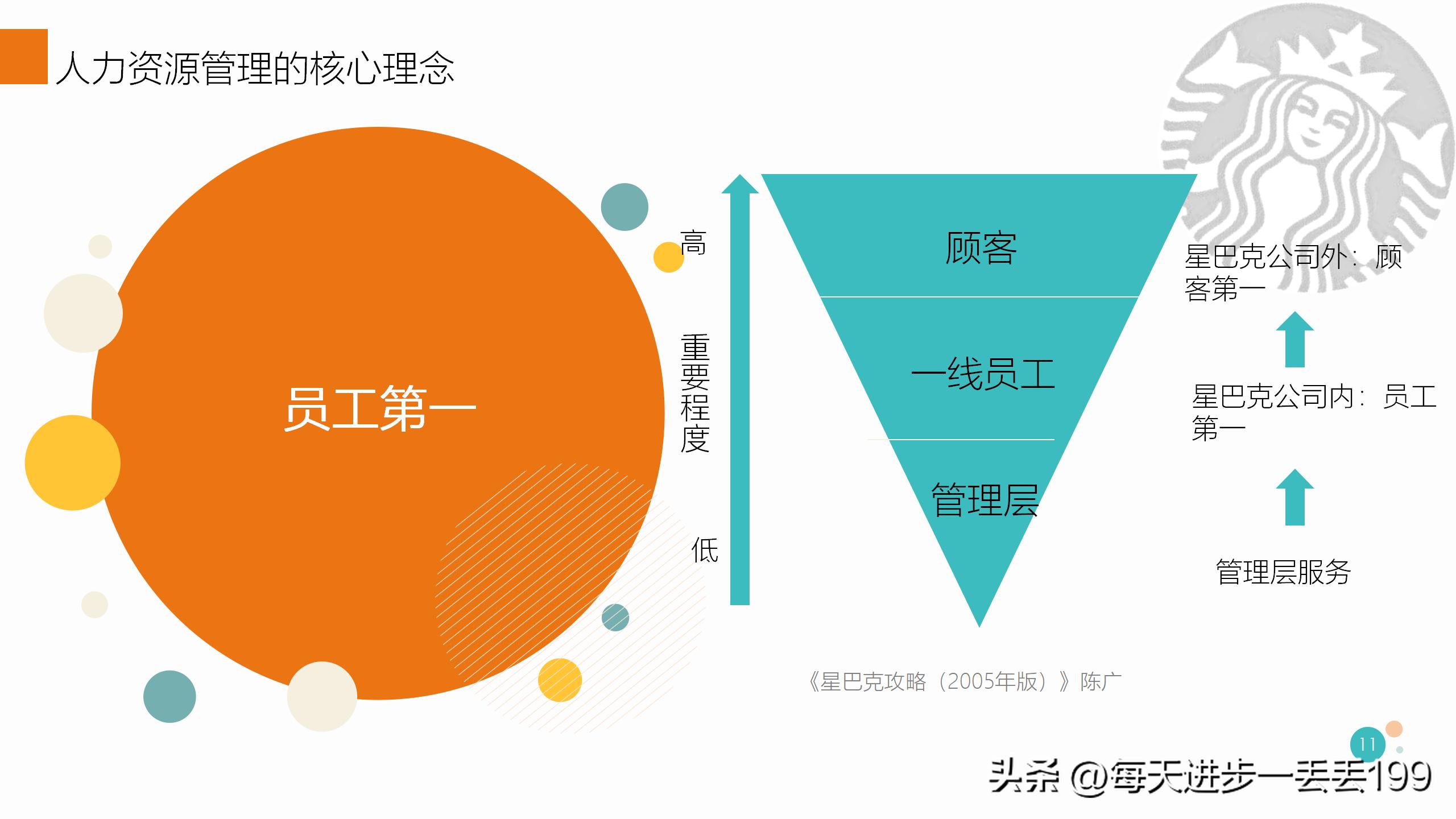 0079案例咖啡星巴克人力资源管理案例分析-37页