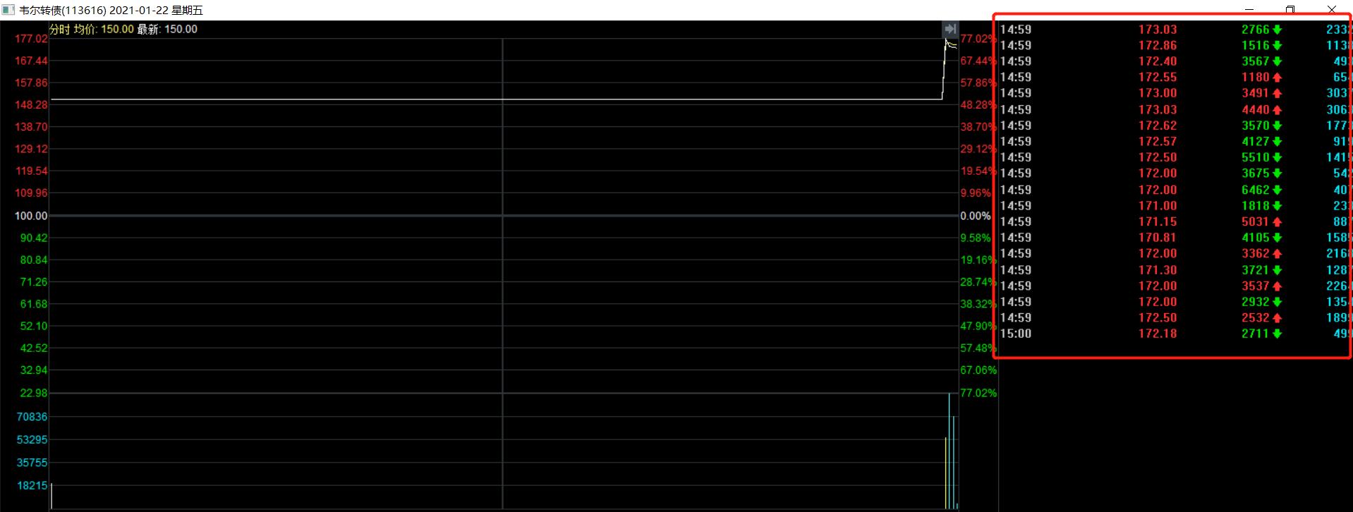 沪市可转债尾盘竞价规则,深市和沪市可转债涨停规则