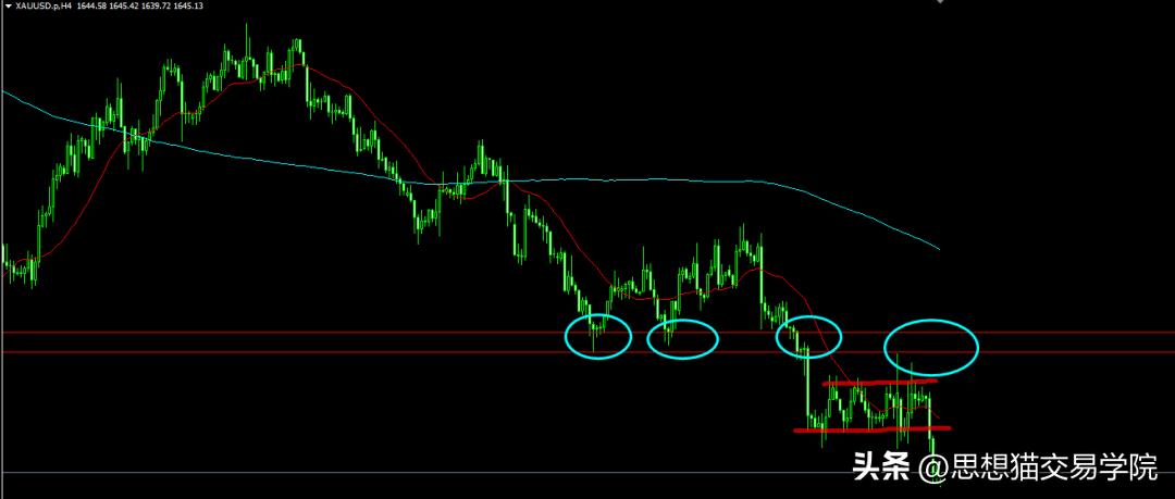 能承受亏多少钱就能赚到多少钱,赚多少是运气亏多少才是水平