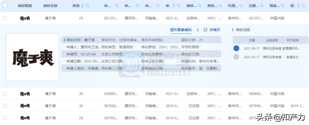 “双龙”之争:上市关键期,深陷诉讼泥潭的卫龙能否顺利过关?