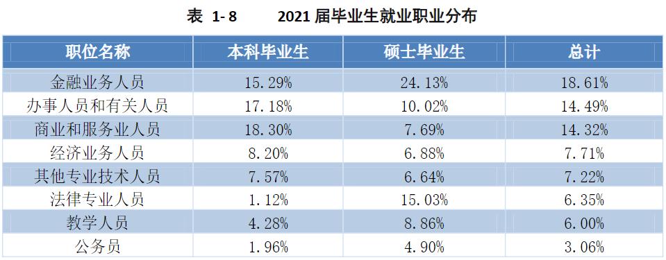 毕业就能实现月入过万的双非院校——上海对外经贸大学