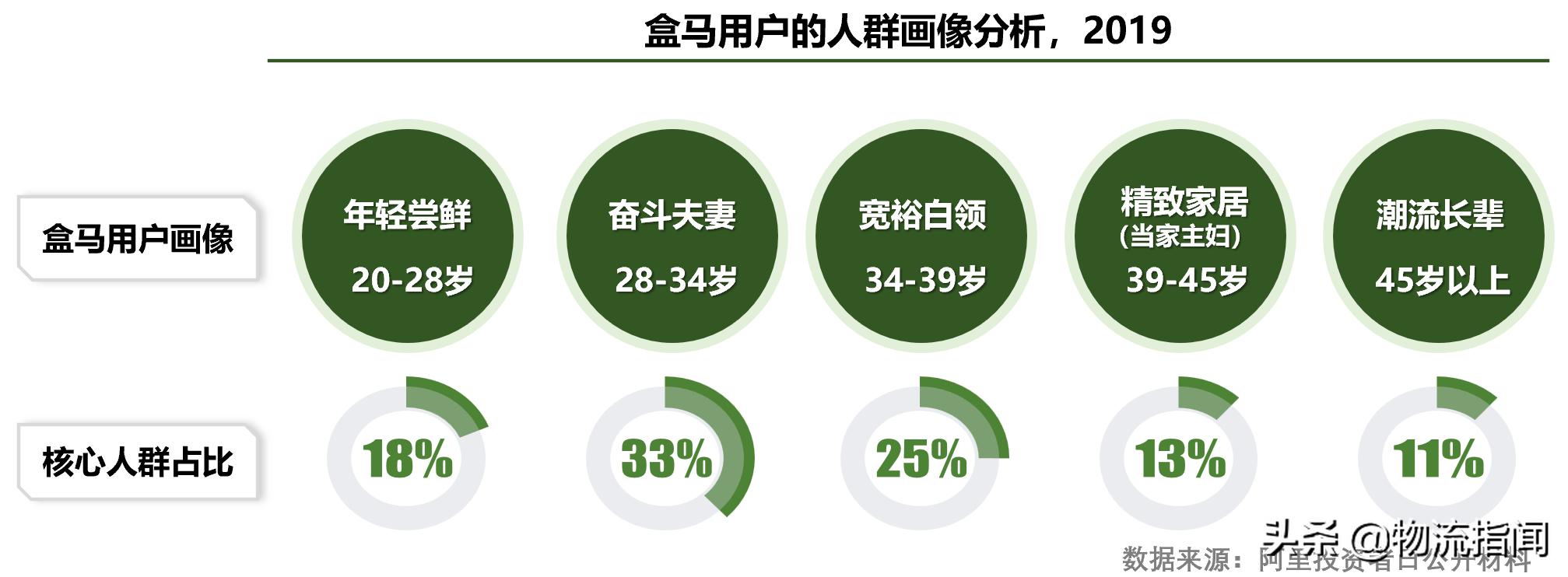 看懂盒马才算看懂零售未来20年,盒马新零售所涉及的技术手段
