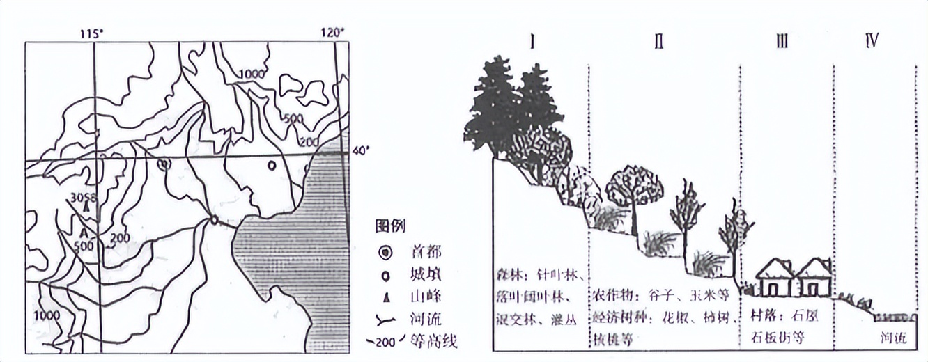 2024乌鲁木齐三模地理试卷,乌鲁木齐第三次质量检测地理答案