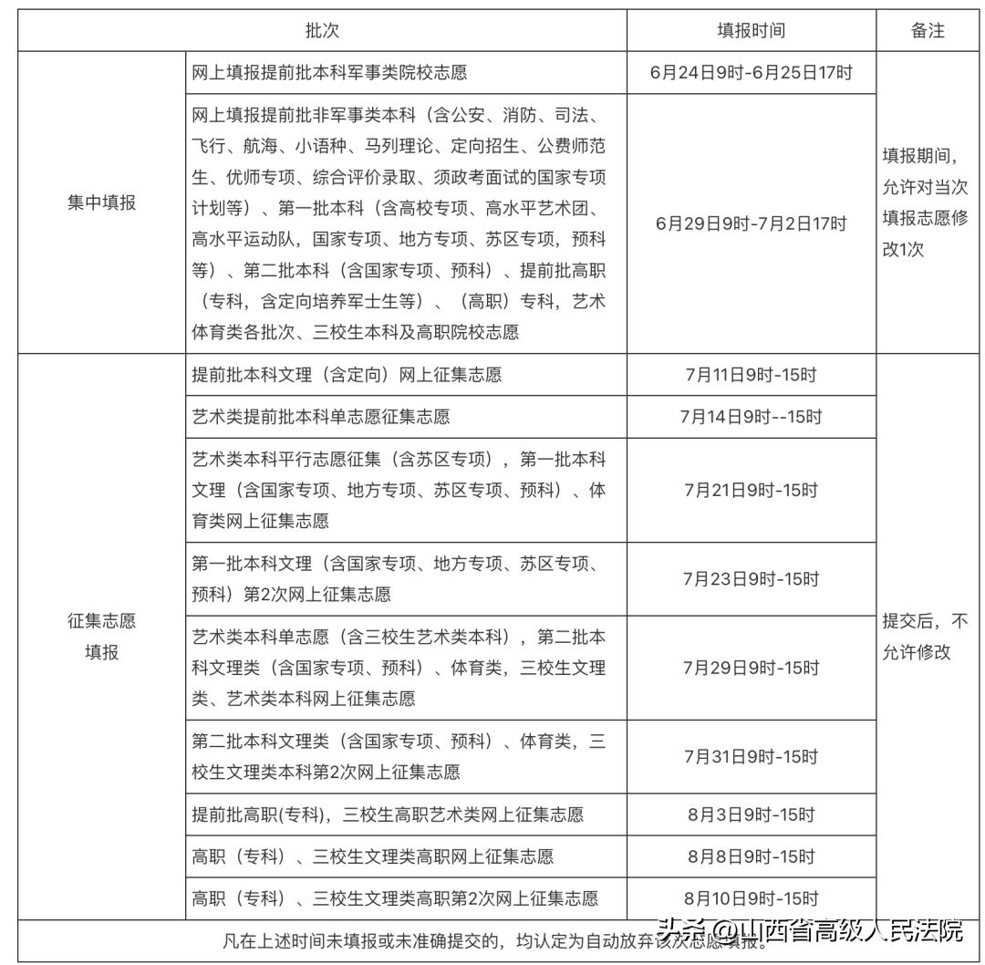 在填报高考志愿时需注意哪些事项,2022高考报志愿时间和截止时间