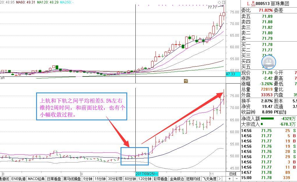 布林带最好的选股公式,精准短线指标选股公式编辑