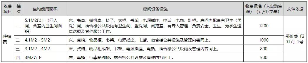武汉民办学校收费标准,武汉学校学费收费标准