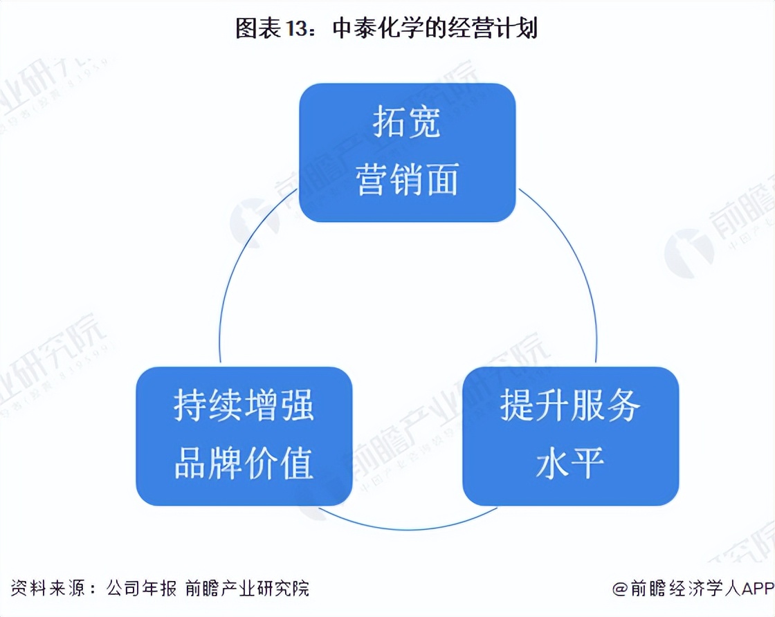 氯碱行业龙头,氯碱化工行业龙头企业