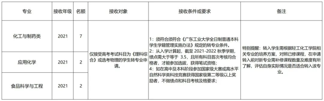 哪些大学转专业比较简单,大专专业录取能转专业吗