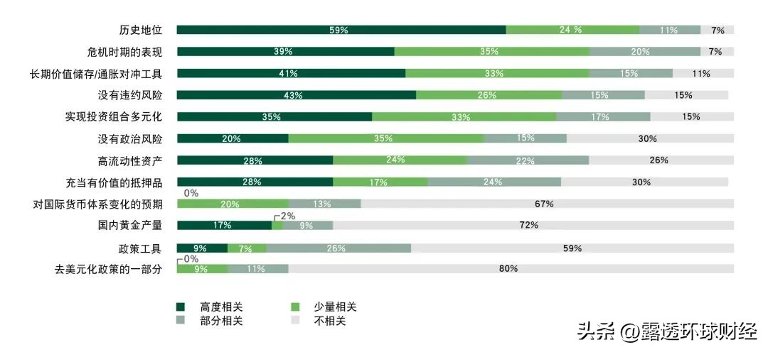 央行购金对黄金价格影响,央行购金需求持续强劲