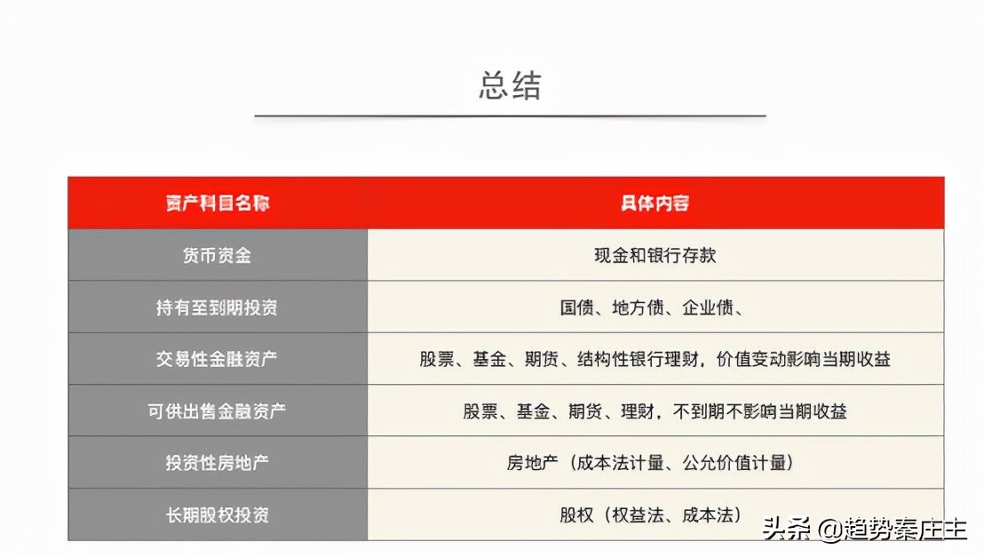 长期股权投资的核算方法,中级长期股权投资怎么学