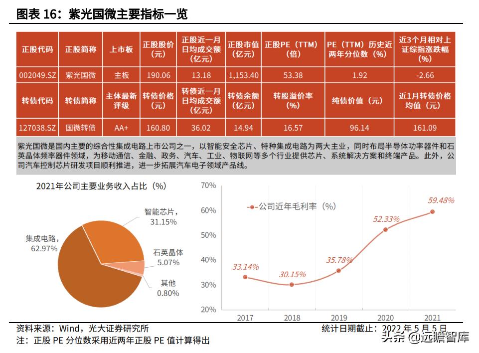 半导体板块可转债有哪些,半导体板块有哪些转债