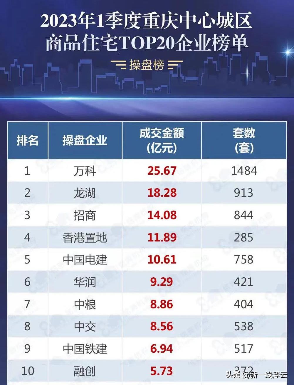 重庆中央公园北教育科研用地,重庆中央公园教育用地