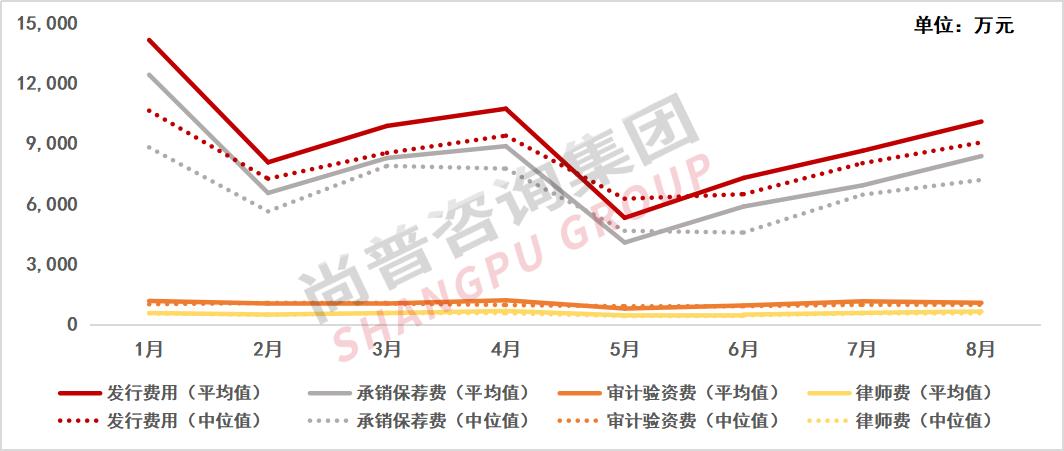 ipo上市价格是怎么定的,企业想ipo上市到底要花多少钱