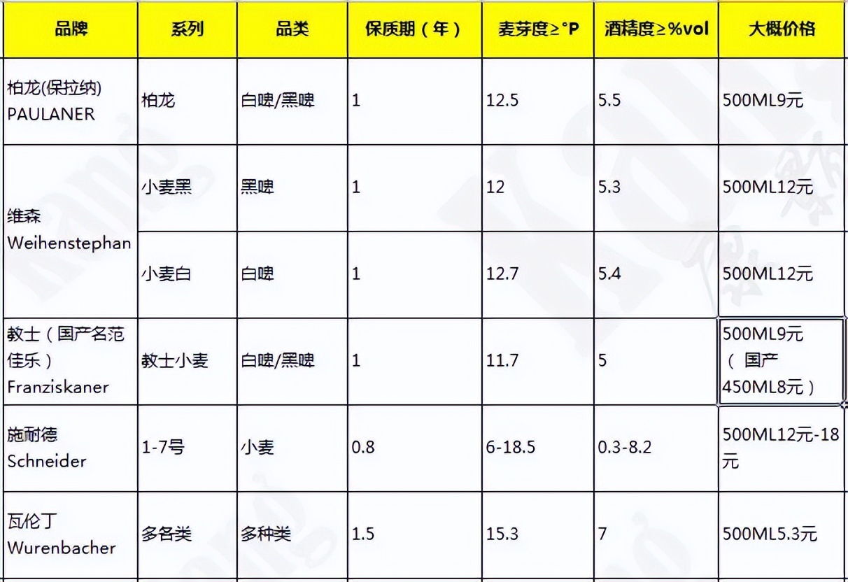 啤酒品鉴酒,啤酒品鉴入门