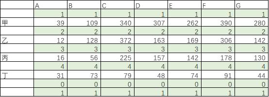 excel制作地图气泡图,excel如何制作气泡图